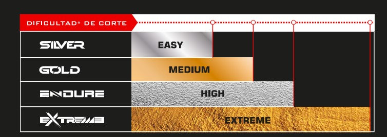 Rodel Plus 8mm  - Rubi Endure