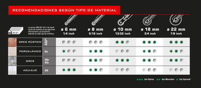 Rodel 10mm - Rubi Widia