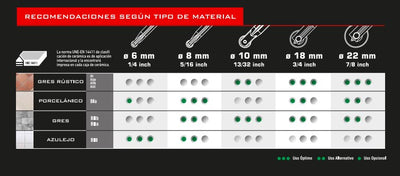 Rodel Plus 8mm  - Rubi Endure